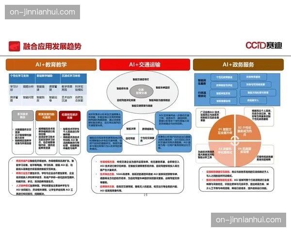 智能匹配算法升级 提高商业合作成功率