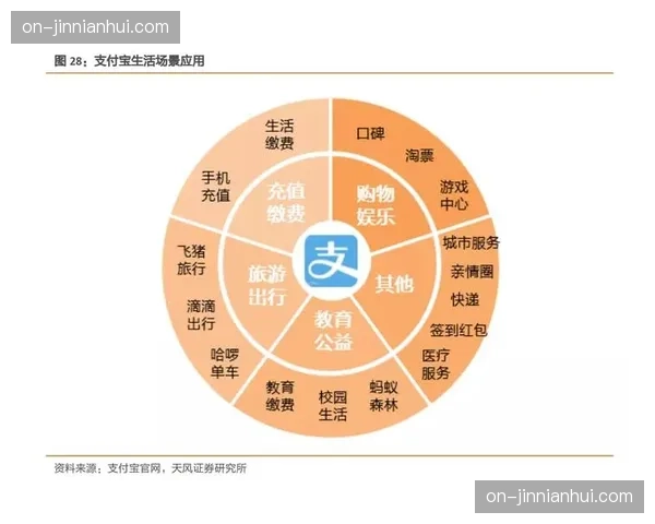 变现模式探索生态渗透 延伸至日常生活场景